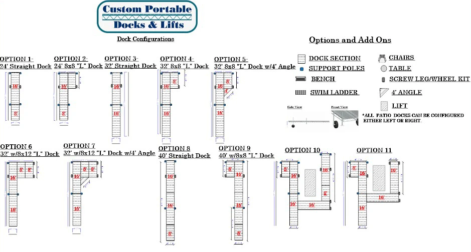 Dock Configurations and addons